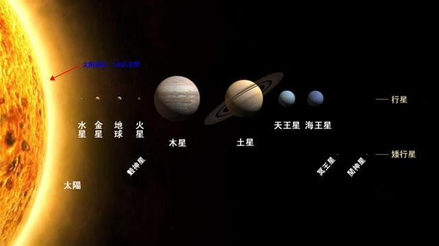 我们认识的宇宙有多大？或许会超出你的想象……797 / 作者:sgrjzpxj / 帖子ID:30004