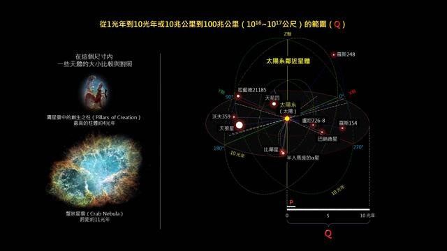 我们认识的宇宙有多大？或许会超出你的想象……702 / 作者:sgrjzpxj / 帖子ID:30004