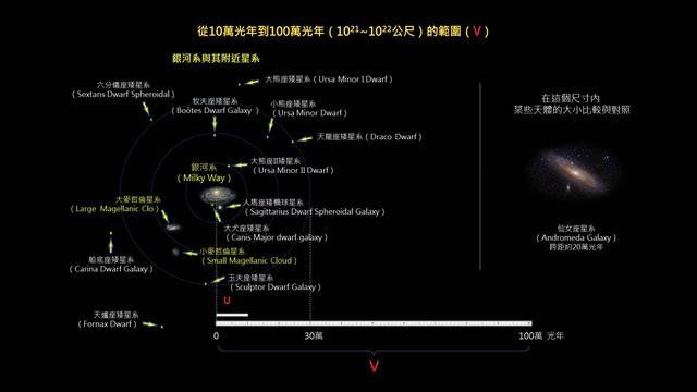 我们认识的宇宙有多大？或许会超出你的想象……67 / 作者:sgrjzpxj / 帖子ID:30004