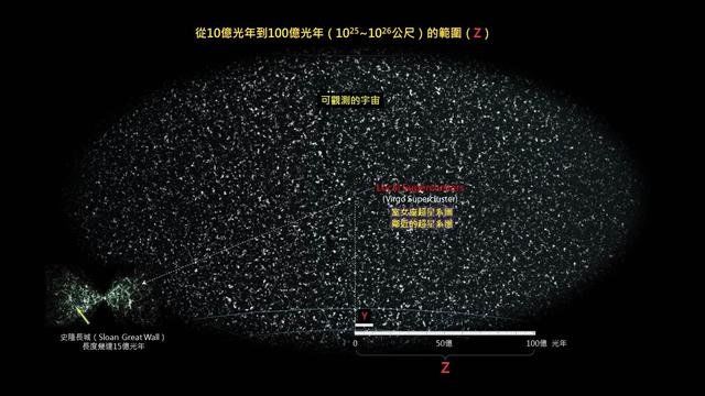 我们认识的宇宙有多大？或许会超出你的想象……857 / 作者:sgrjzpxj / 帖子ID:30004