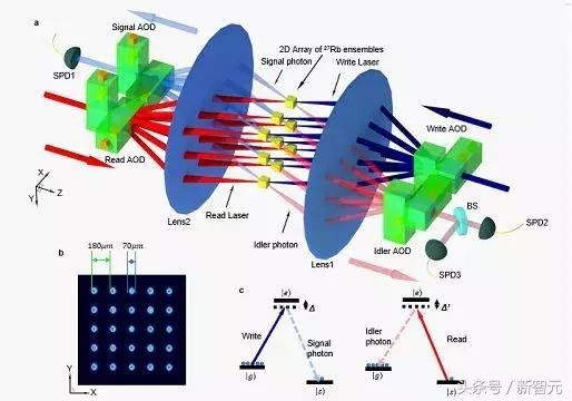 清华大学突破量子纠缠接口新纪录，实现25个量子接口之间量子纠缠273 / 作者:Pineappler / 帖子ID:30051