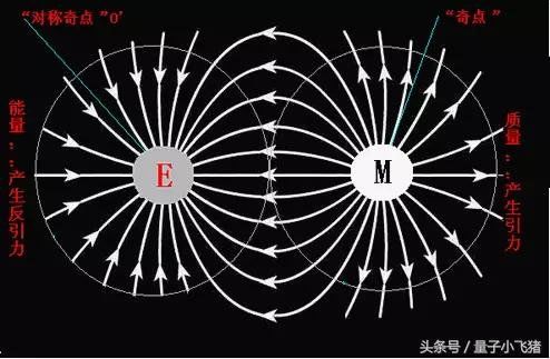 “暗光子”，打开暗物质大门的钥匙？844 / 作者:houlimen48 / 帖子ID:30086