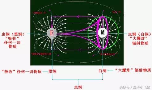 “暗光子”，打开暗物质大门的钥匙？995 / 作者:houlimen48 / 帖子ID:30086