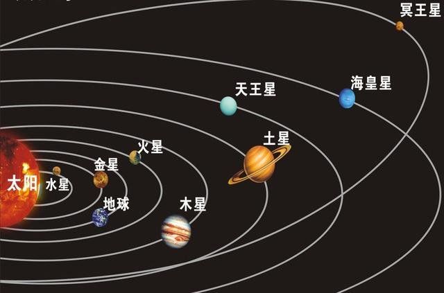 太阳系的真相 地球人类是被囚禁在太阳系内411 / 作者:yvnrd / 帖子ID:30101