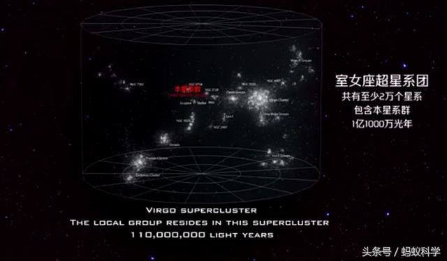 银河系在宇宙中的地位是怎样的？92 / 作者:cckpw / 帖子ID:30107