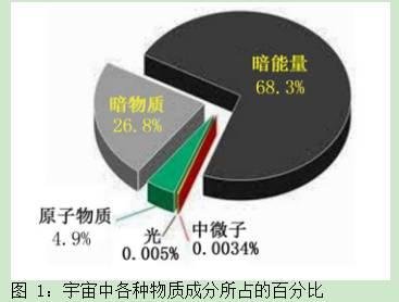 暗物质和暗能量664 / 作者:稻草人影视12 / 帖子ID:30119