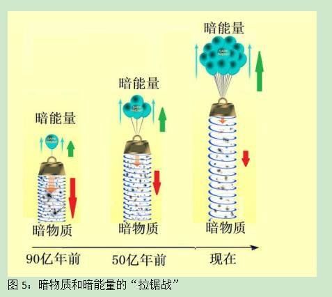 暗物质和暗能量506 / 作者:稻草人影视12 / 帖子ID:30119