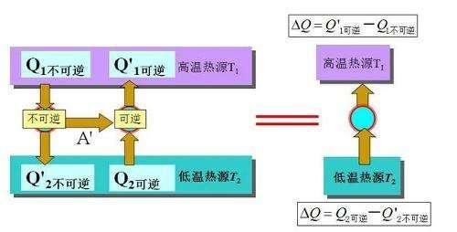 热为何不能从冷的物体传递到热的物体？里面蕴藏着一种世界观！550 / 作者:yuhjnbmkji98 / 帖子ID:30138