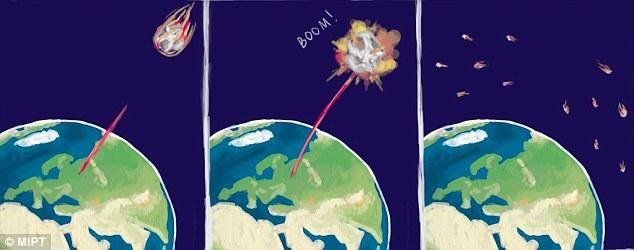 史蒂芬霍金曾预言小行星撞击地球，需用200颗广岛原子弹才能阻止332 / 作者:wangming / 帖子ID:30144