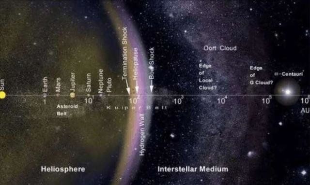 太阳系的边界或要再次扩大，科学家在柯伊伯带之外找到新型天体816 / 作者:stywvh75 / 帖子ID:30172