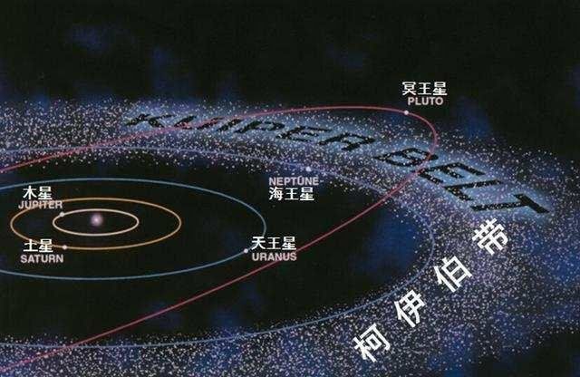 太阳系的边界或要再次扩大，科学家在柯伊伯带之外找到新型天体79 / 作者:stywvh75 / 帖子ID:30172