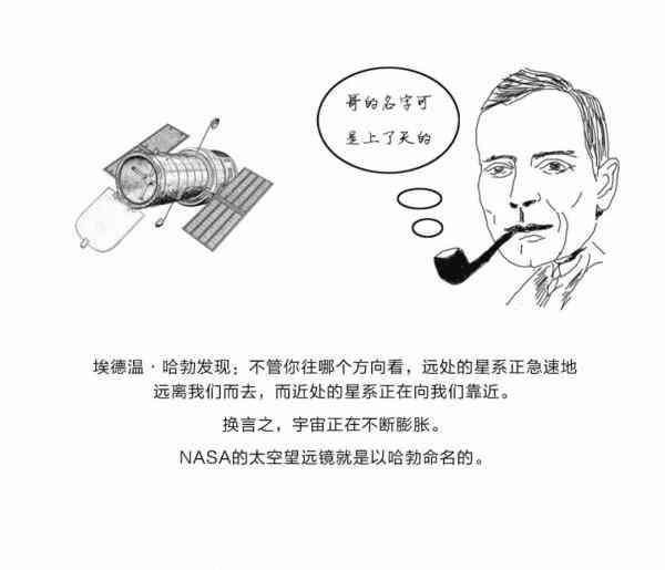 空间科学丨探索宇宙诞生之初：起源185 / 作者:槑槑 / 帖子ID:30174