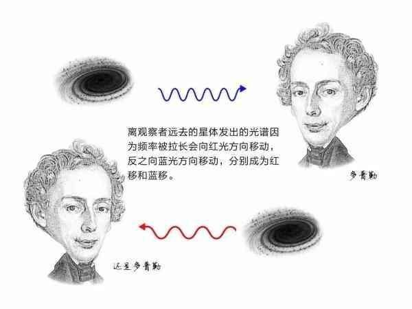 空间科学丨探索宇宙诞生之初：起源206 / 作者:槑槑 / 帖子ID:30174