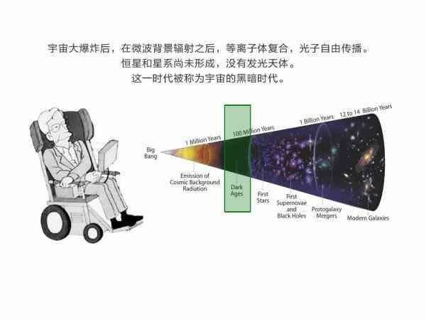 空间科学丨探索宇宙诞生之初：起源347 / 作者:槑槑 / 帖子ID:30174