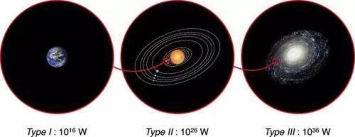 宇宙三级文明只存在科幻里，那么人类何时能跃居宇宙二级文明？163 / 作者:gysy8jw2 / 帖子ID:30175
