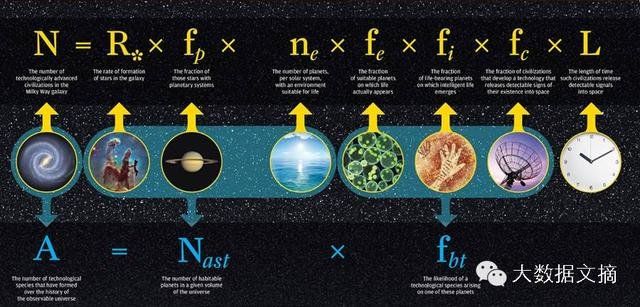 可视化数学告诉你宇宙中还有外星文明256 / 作者:637265699 / 帖子ID:30210
