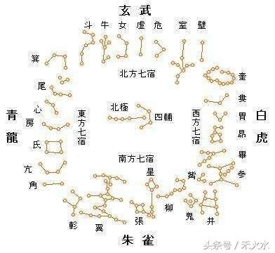 中国天文学与术数955 / 作者:kelly1996 / 帖子ID:30221