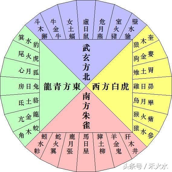 中国天文学与术数362 / 作者:kelly1996 / 帖子ID:30221