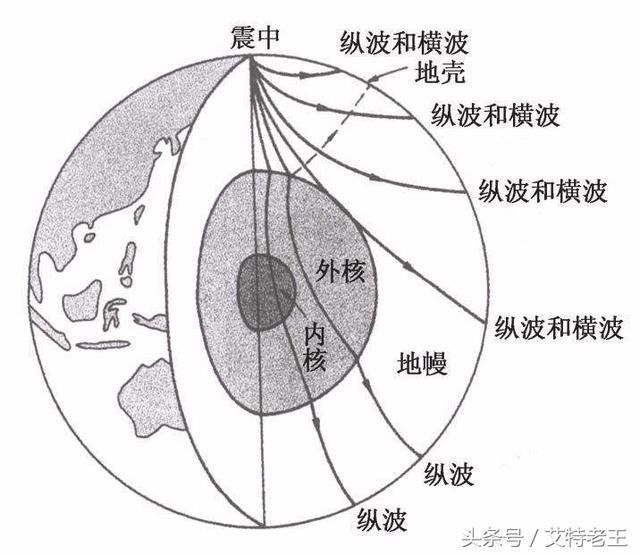 神秘宇宙：旋转的地球379 / 作者:moksu79j9q / 帖子ID:30260
