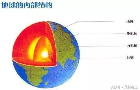 神秘宇宙：旋转的地球172 / 作者:moksu79j9q / 帖子ID:30260