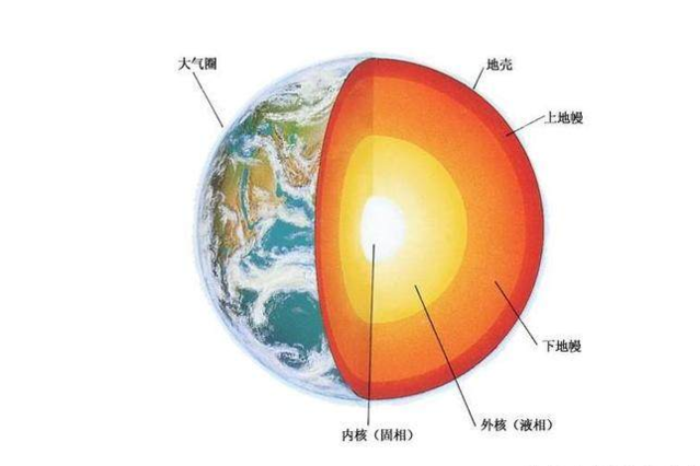 地球的能量来源是什么462 / 作者:伤我心太深 / 帖子ID:30292
