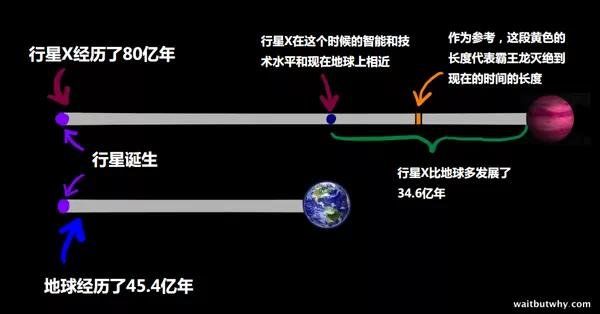 如何用通俗的语言来解释“费米悖论”161 / 作者:工头湖 / 帖子ID:30336