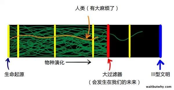 如何用通俗的语言来解释“费米悖论”338 / 作者:工头湖 / 帖子ID:30336