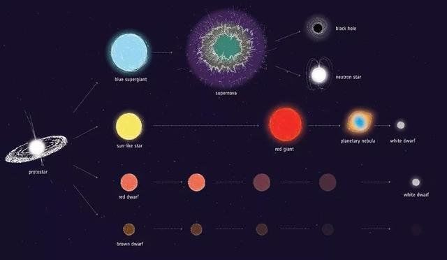 人类首次发现：红巨星复活了它已经死亡的伴星319 / 作者:ohdwtg / 帖子ID:30348