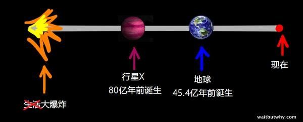 外星文明都在哪?费米悖论告诉你答案！671 / 作者:lanjukyc / 帖子ID:30362