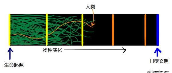 外星文明都在哪?费米悖论告诉你答案！774 / 作者:lanjukyc / 帖子ID:30362