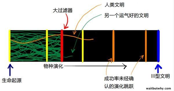 外星文明都在哪?费米悖论告诉你答案！915 / 作者:lanjukyc / 帖子ID:30362