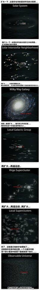 一张图告诉我们宇宙到底有多大498 / 作者:ybroywang / 帖子ID:30406