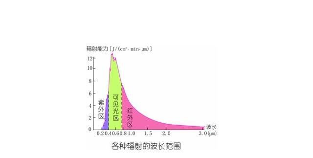 科学知识,天空为什么是蓝色的?692 / 作者:史丄最帥兂籟 / 帖子ID:30472