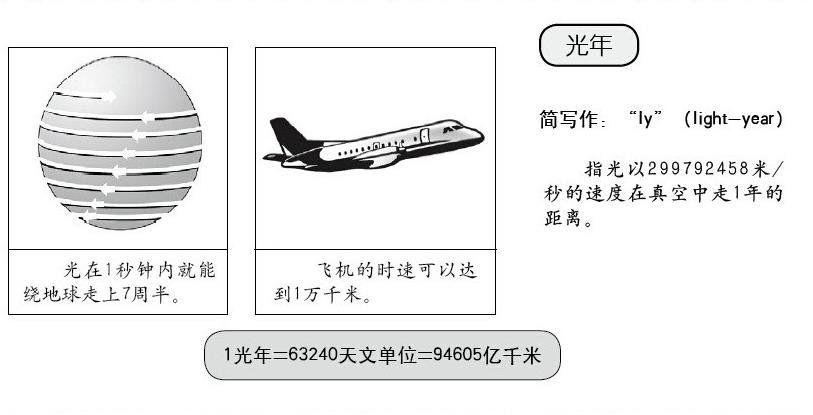 光年：一个光年宇宙度量单位距离有多少公里296 / 作者:伤我心太深 / 帖子ID:30504