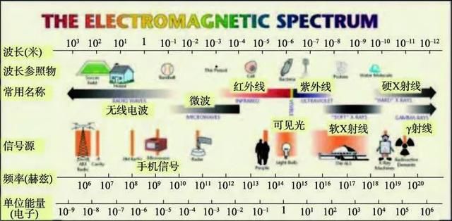 暗物质粒子探测857 / 作者:身上的弹孔 / 帖子ID:30534