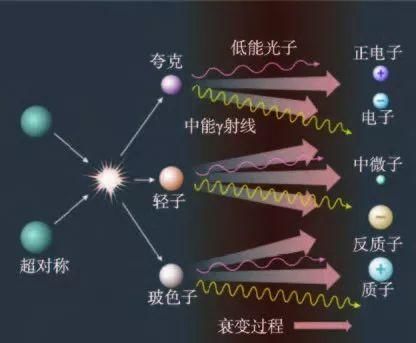 暗物质粒子探测727 / 作者:身上的弹孔 / 帖子ID:30534