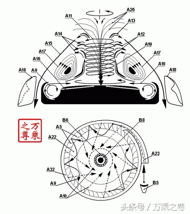 美军不明飞行物不明飞行物的飞行原理126 / 作者:史丄最帥兂籟 / 帖子ID:30578
