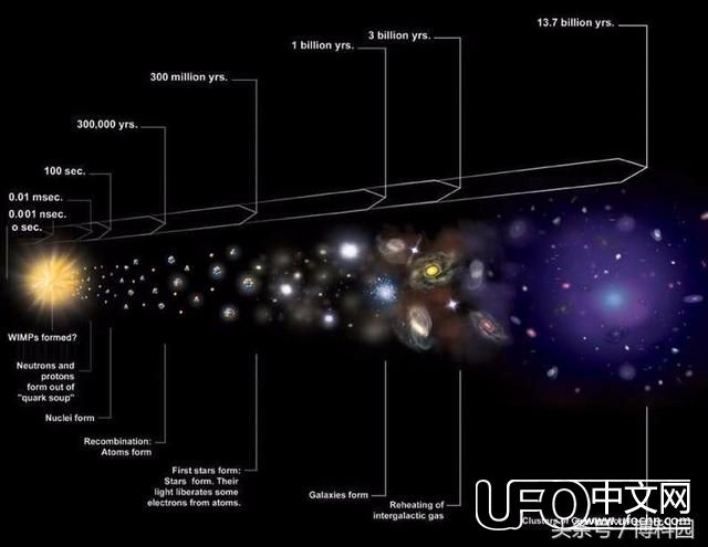 为什么宇宙不完全光滑？648 / 作者:usa5201311 / 帖子ID:30585