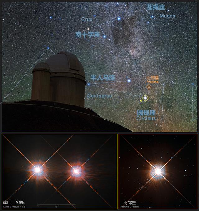 发现宜居地球！离太阳系只有4光年多一点！138 / 作者:凡仙神圣混鸿宇 / 帖子ID:30677