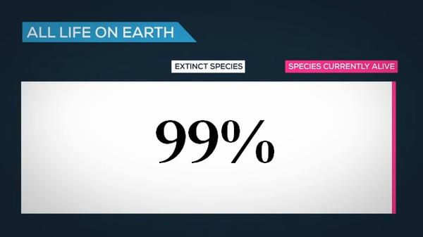 费米悖论：这就是地外生命！933 / 作者:716399035 / 帖子ID:30687