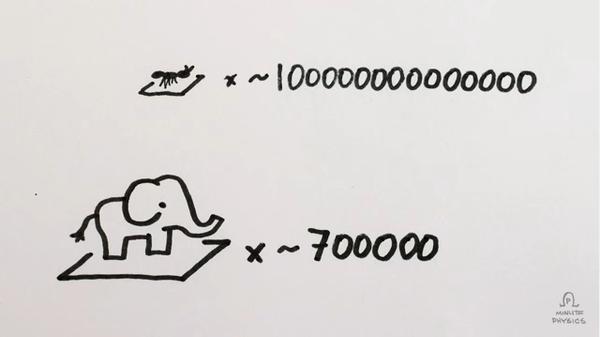 费米悖论：这就是地外生命！628 / 作者:716399035 / 帖子ID:30687