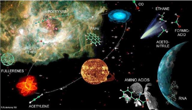 为什么有知名科学家支持地外生命起源？地球生命果真来自外星？90 / 作者:漫随 / 帖子ID:30696