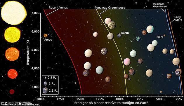 地球之外哪个星球更宜居？科学家揭秘20颗宜居地球226 / 作者:admin / 帖子ID:30721