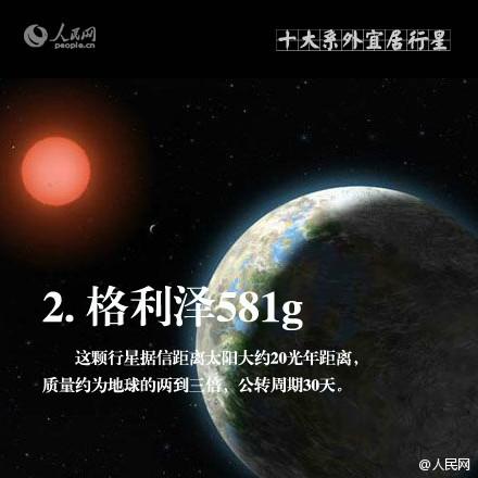 发现另一个地球，宜居地球大盘点！656 / 作者:admin / 帖子ID:30725