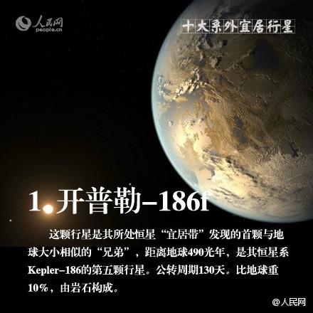 发现另一个地球，宜居地球大盘点！919 / 作者:admin / 帖子ID:30725