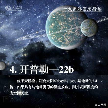 发现另一个地球，宜居地球大盘点！413 / 作者:admin / 帖子ID:30725