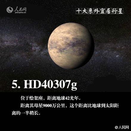 发现另一个地球，宜居地球大盘点！263 / 作者:admin / 帖子ID:30725