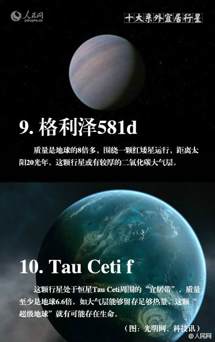 发现另一个地球，宜居地球大盘点！351 / 作者:admin / 帖子ID:30725