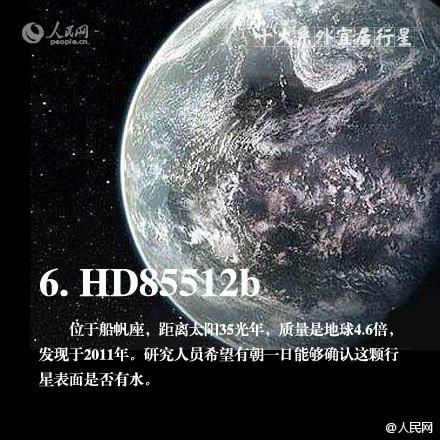 发现另一个地球，宜居地球大盘点！485 / 作者:admin / 帖子ID:30725
