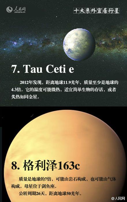 发现另一个地球，宜居地球大盘点！848 / 作者:admin / 帖子ID:30725